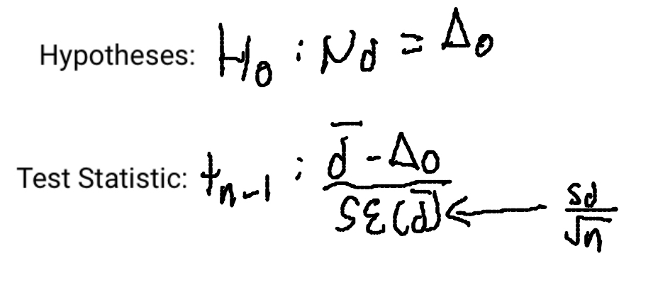 <p>When conditions are met, we’re ready to test whether the mean of paired differences is significantly different than 0; if H0 is true   we can model the sampling distribution of this statistic with a Student’s t mode with n-1 degrees of freedom and use that model to obtain a P-value</p>
