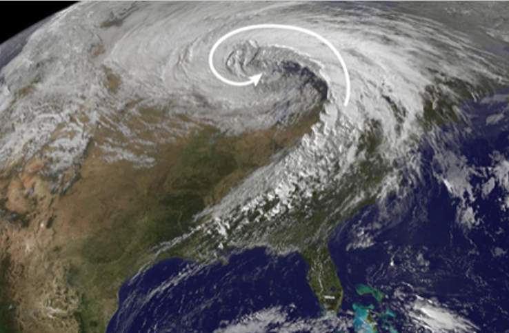 <p>Pressure Gradient Force</p>