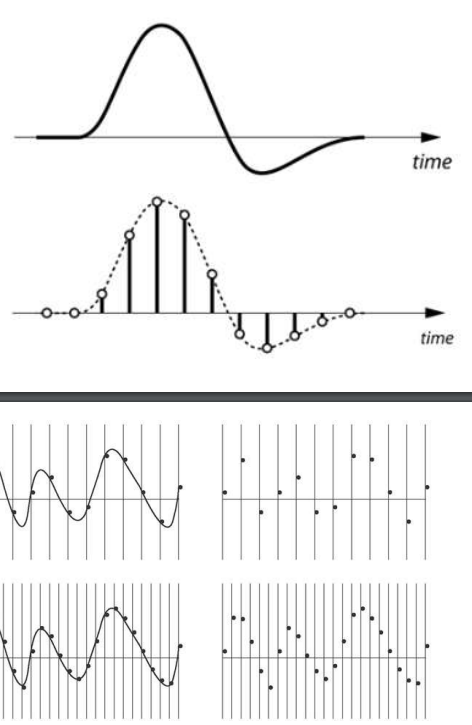 <ul><li><p><strong>Continuous </strong>(analogue) real-world signals</p></li><li><p>Not all values saved, only a sample</p></li></ul><p></p><ul><li><p><strong>Low </strong>sampling frequency reduces file size</p></li><li><p><strong>High </strong>sampling frequency reduces uncertainty but increases file size</p></li><li><p>Too low a sampling frequency causes signal distortion</p></li></ul><p></p>