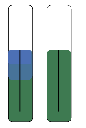 <p>If the aerobic tube is blue or green and the anaerobic tube is green, what does that mean?</p>