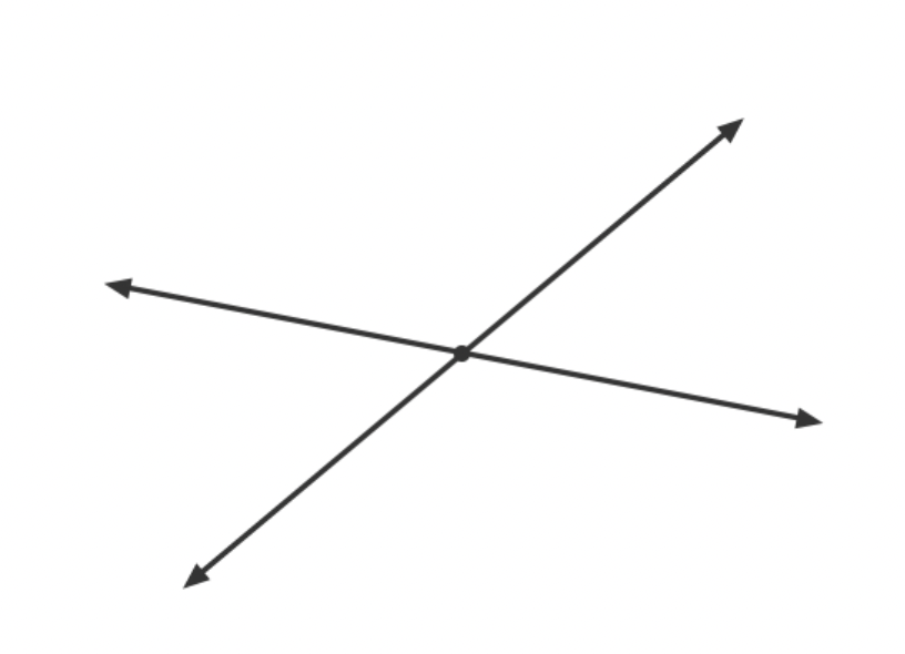 <p><span><span> a line that </span></span>crosses or meets another line<span><span> at a point</span></span></p>