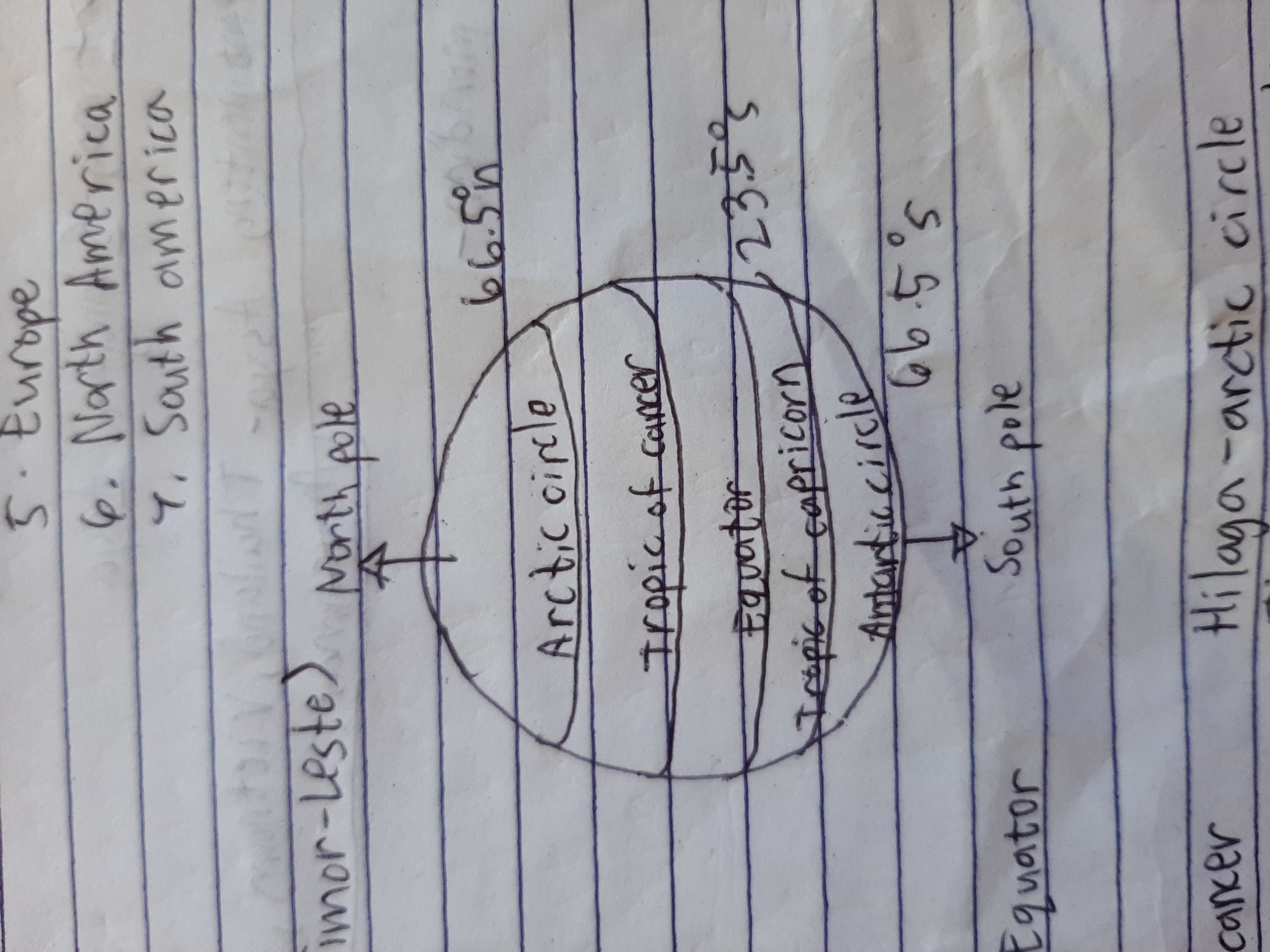 <p>0°</p>