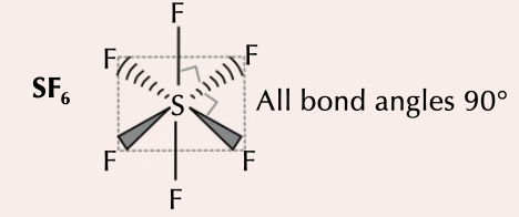 <p>6 bonding pairs, bonding angle of 90˚d</p>