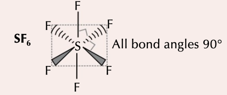 6 bonding pairs, bonding angle of 90˚d