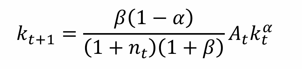 <p>What is the steady state equation for k*?</p>