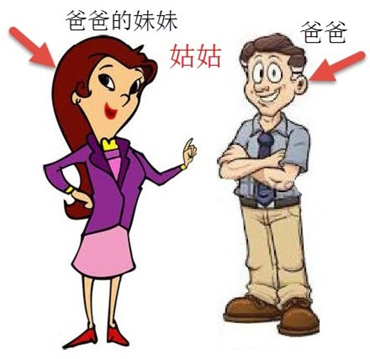 <p>gū gu cô (dt)</p>