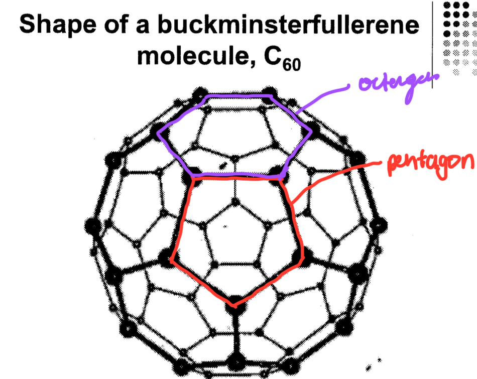 <p>Structure and properties of <strong><u>buckminsterfullerene</u></strong></p>
