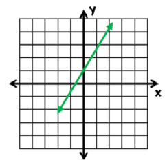 How many solutions are in this system? What is it/are they?