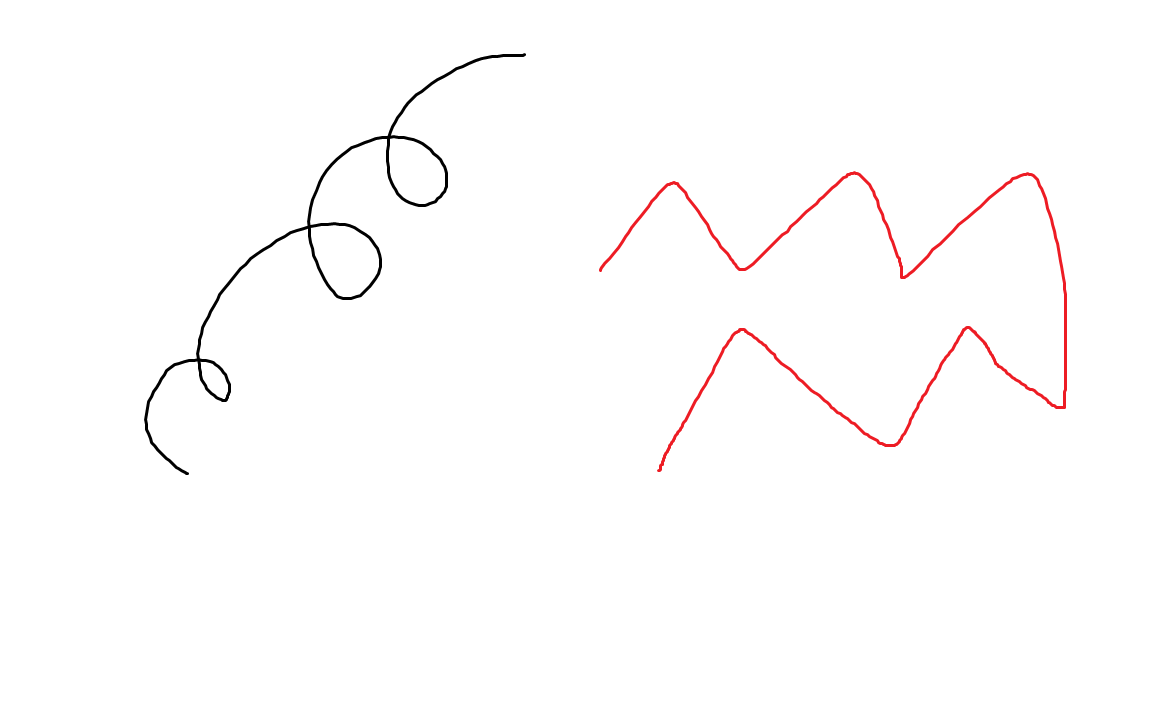 <p>Alpha Helix (α) and Beta pleated sheet (β)</p>