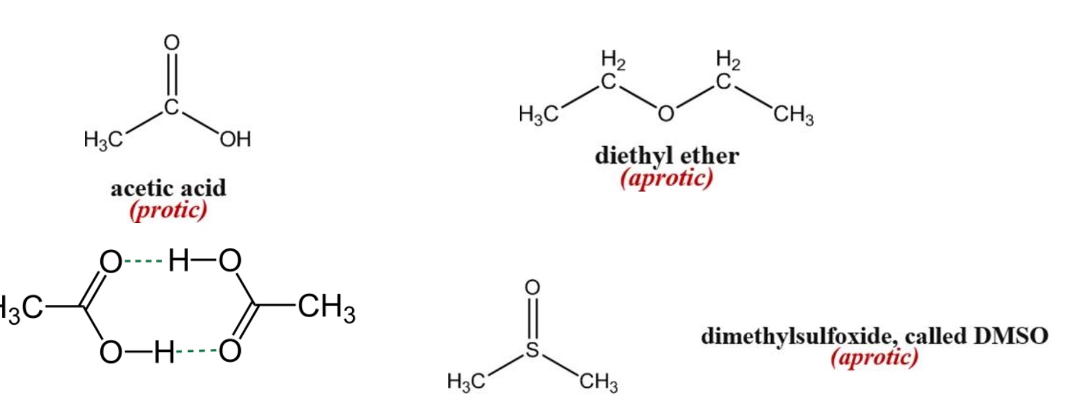 <p>Protic solvents: engage in H-bonding</p><p>Aprotic solvents: do not H-bond</p>