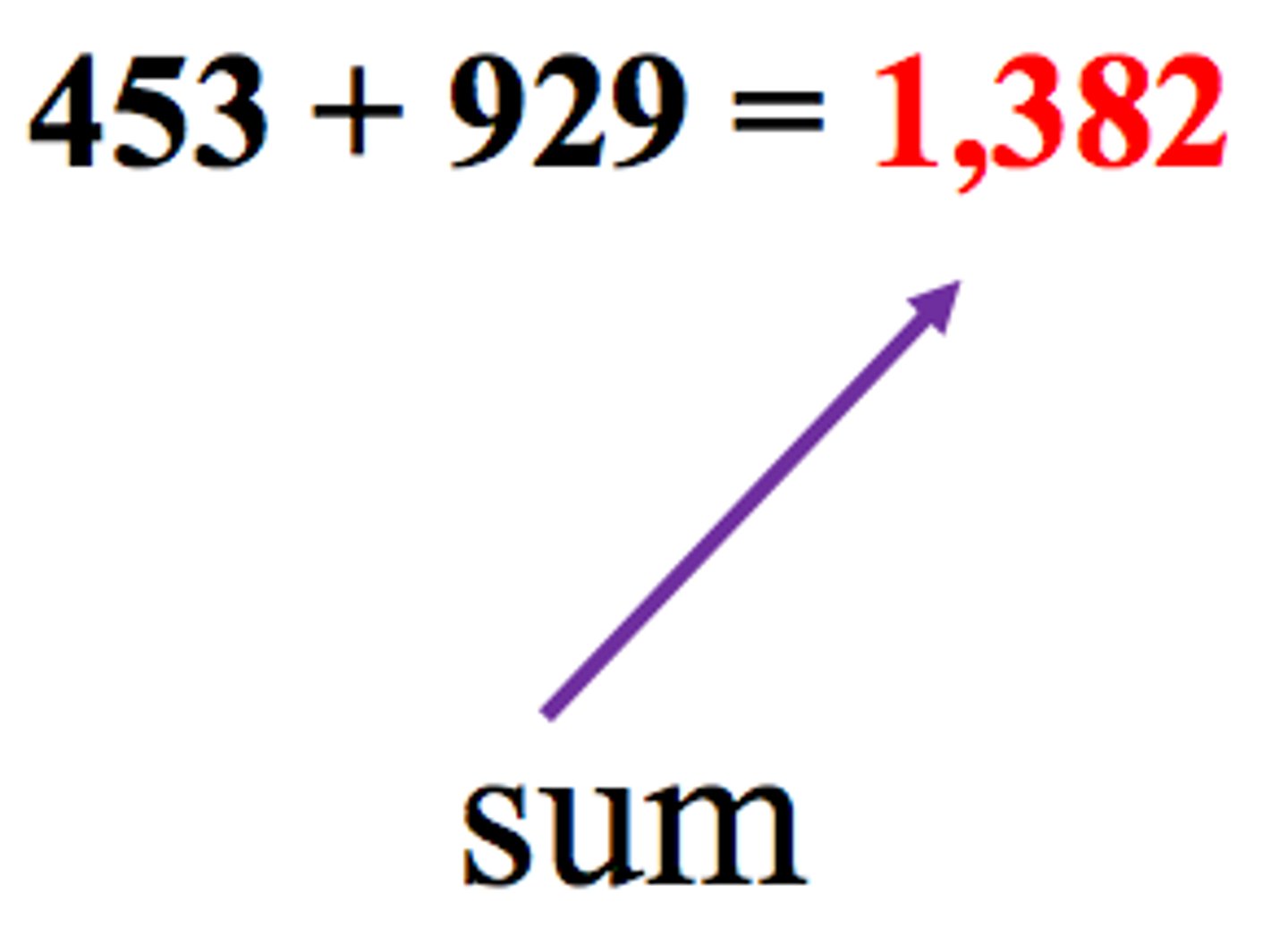 <p>The result of addition.</p>