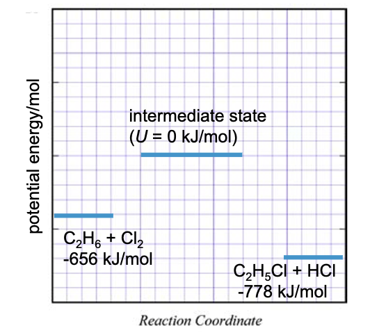 <p>Explain each line on this graph…</p>