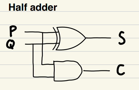 Half adder