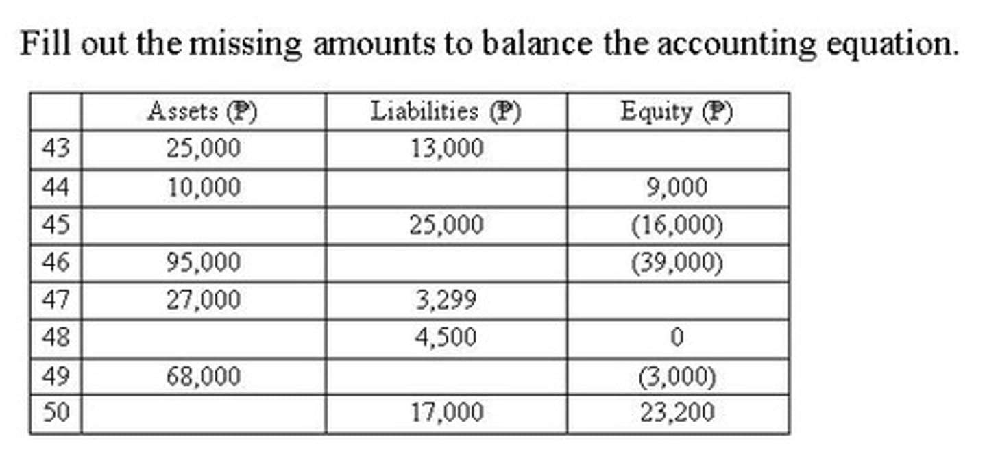 <p>Financial worksheet/Analyze the effects.</p>