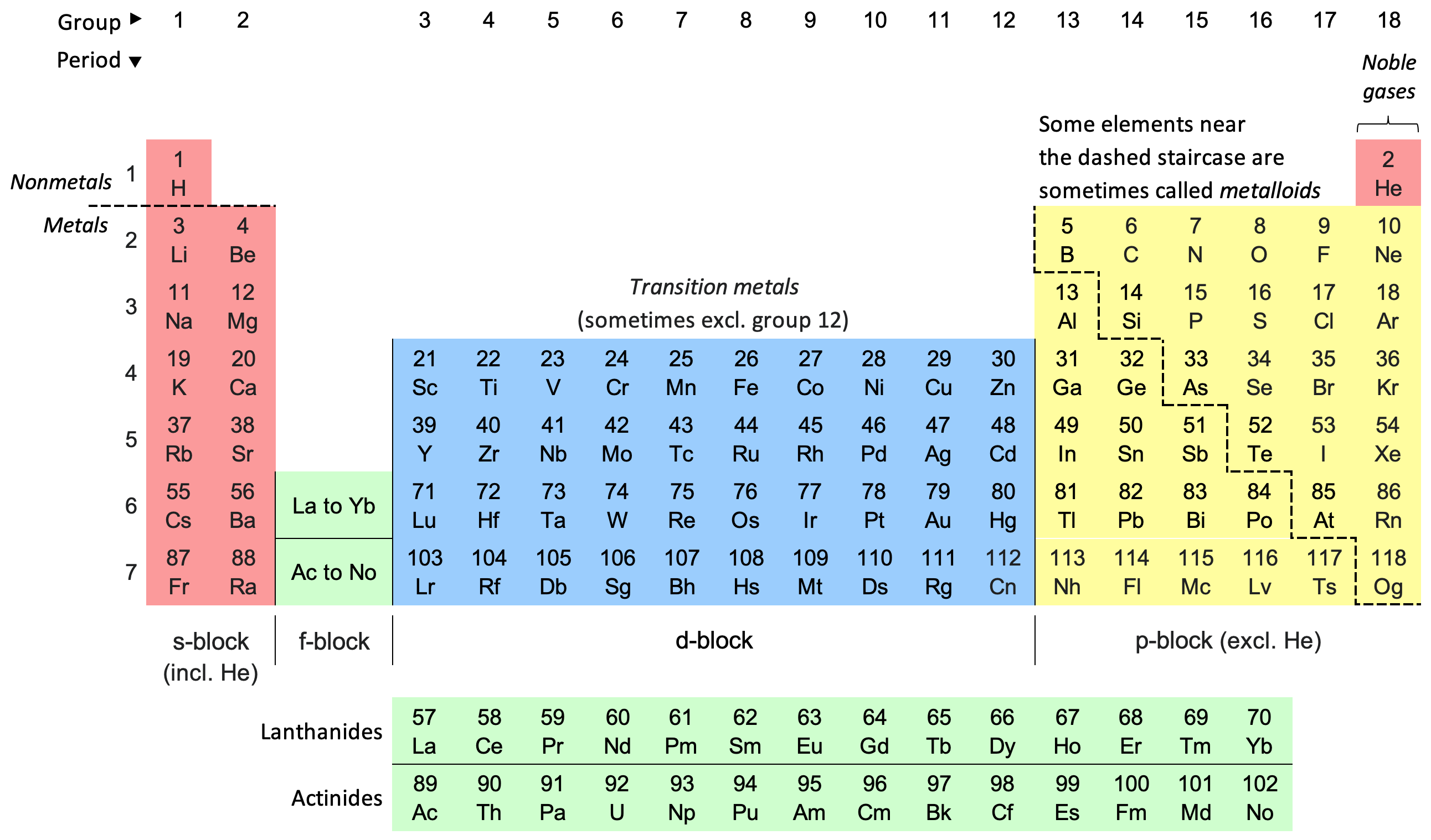 <p>2</p>