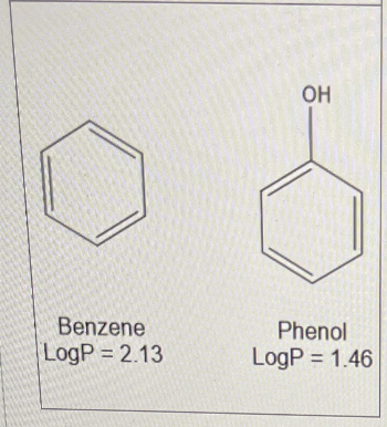 <p>Below are benzene and phenol.</p><p class="p1">The logP for benzene is 2.13 and the logP for phenol is 1.46</p><p class="p1">Calculate the πOH Value</p>