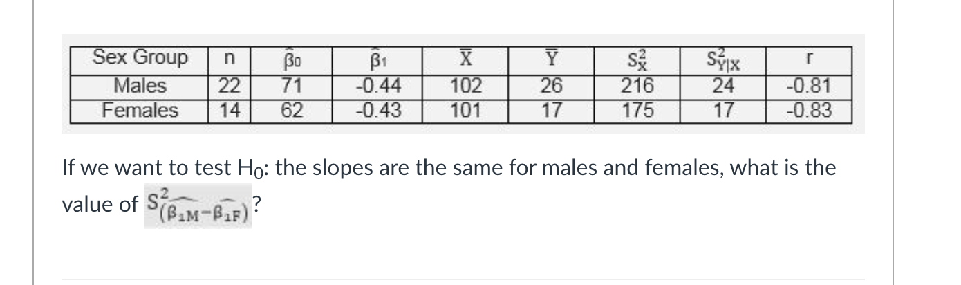 <p>The following data involving regression of delinquency index (DI) (Y) on IQ (X). The sample of 22 observations consists of males only. Another sample of observations has obtained 14 females. The information needed to compare the straight line regression equations of males and females is given in the following table. </p>