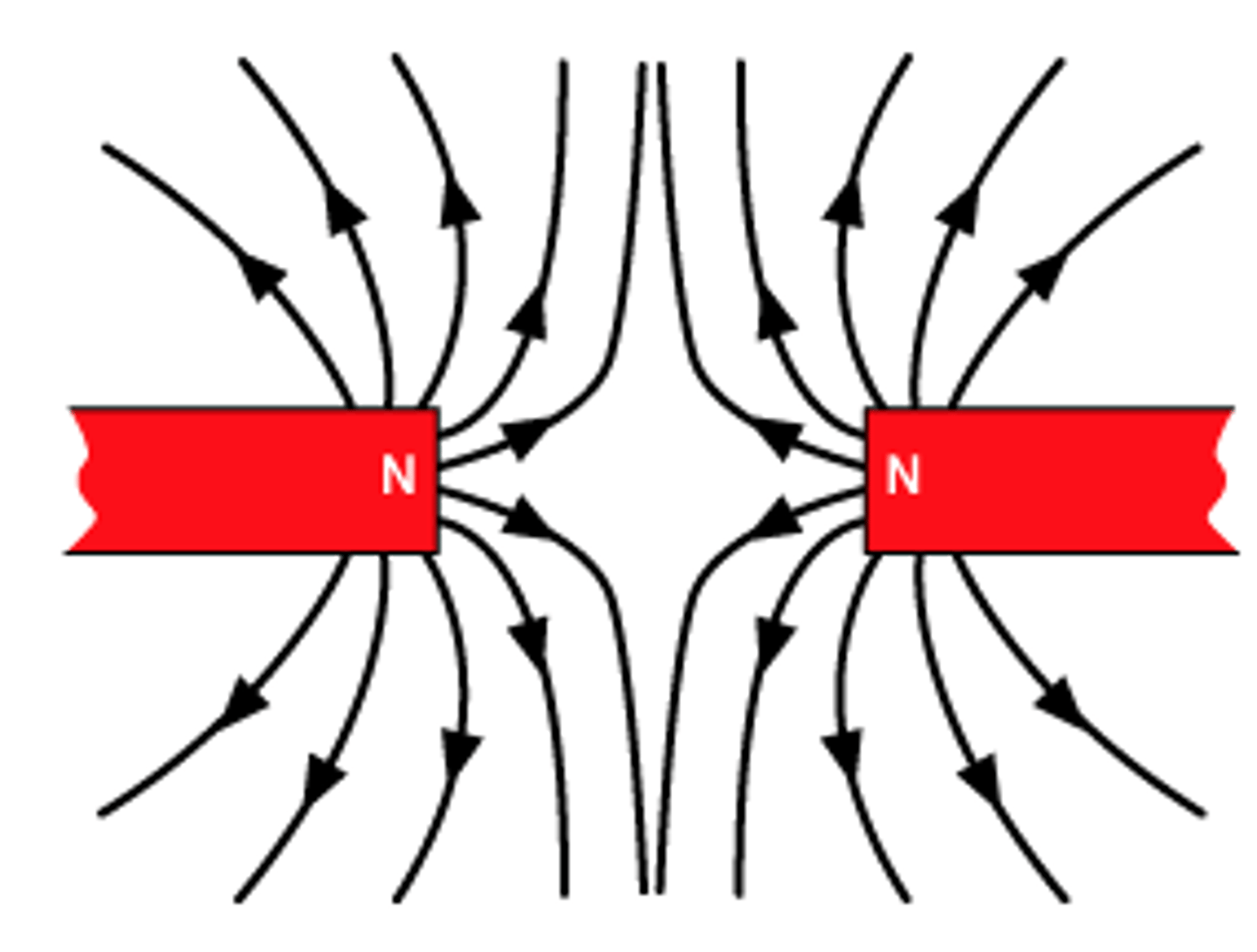AQA GCSE Physics & (HT) Flashcards Knowt
