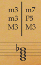 <p>Seventh chord type</p>