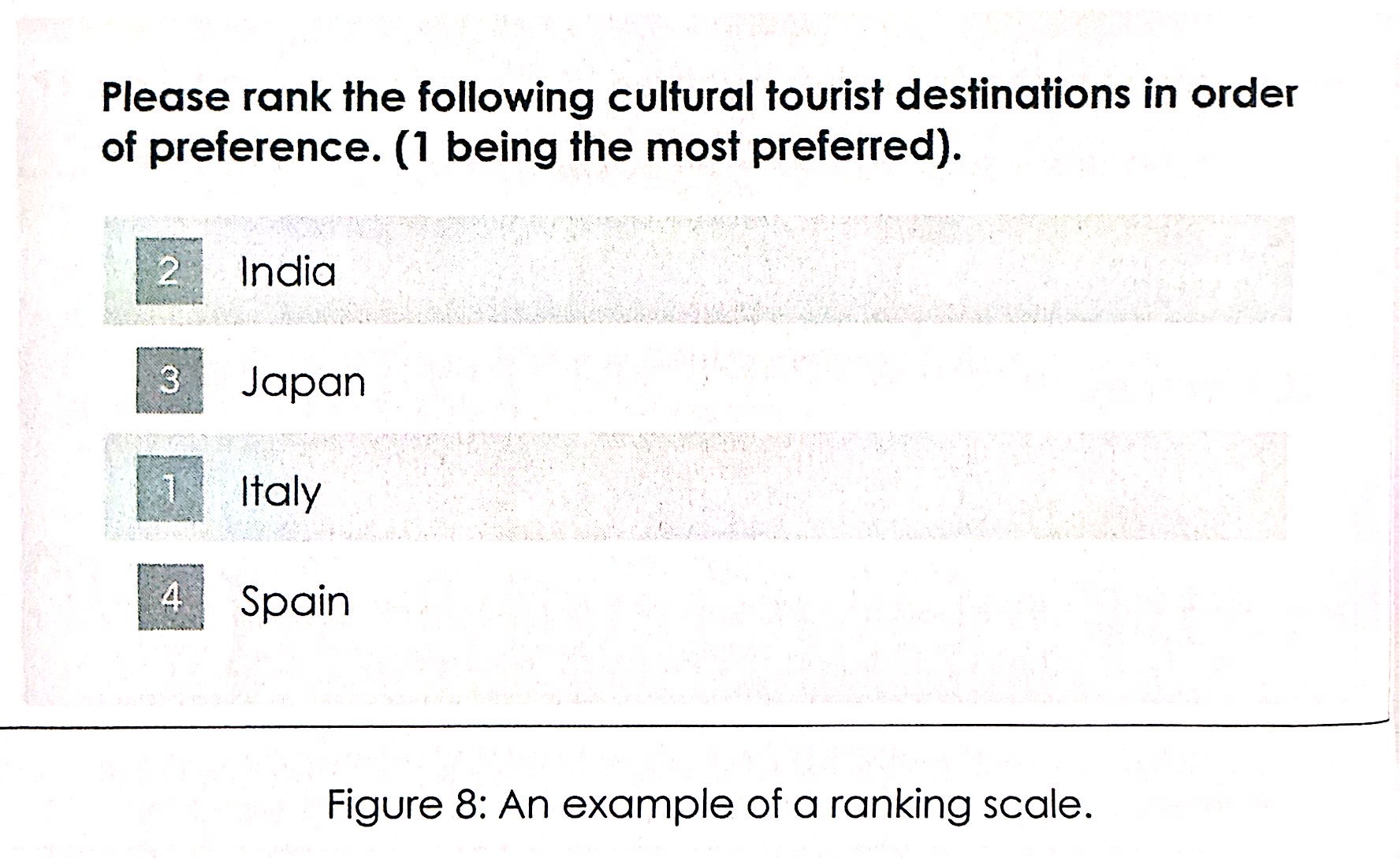 <p>How are rating scales used in a questionnaire survey?</p>