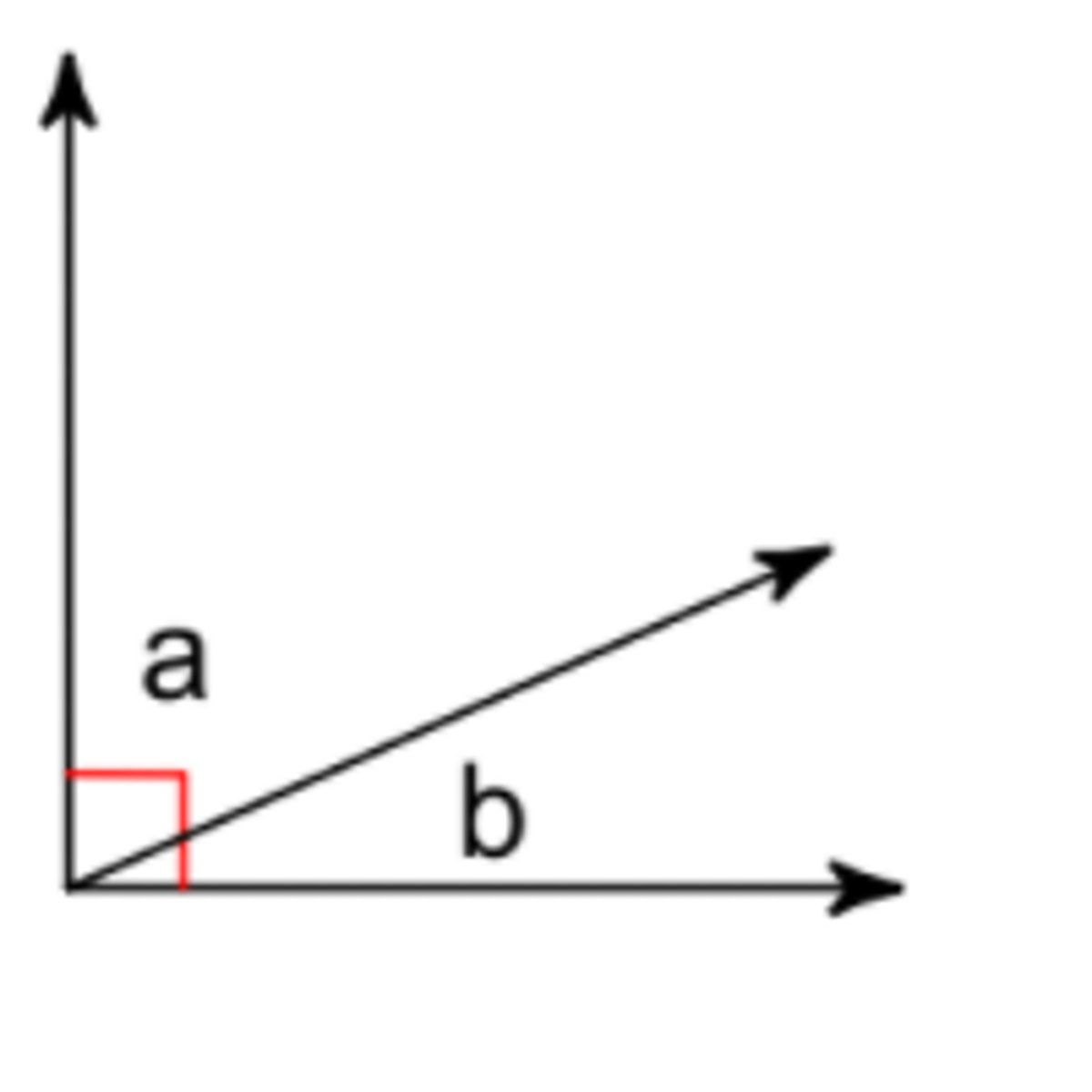 <p>What is the relationship between a and b?</p>
