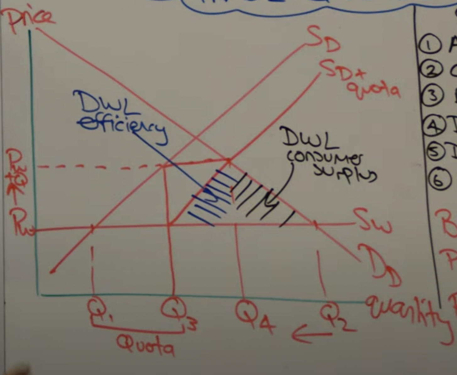 <ul><li><p>fall in imports from<span style="color: red"> Q<sub>1</sub>Q<sub>2</sub></span> to <span style="color: red">Q<sub>1</sub>Q<sub>3</sub></span></p></li><li><p>domestic supply increases from <span style="color: red">0</span><span style="color: red">Q<sub>1</sub></span> to <span style="color: red">Q<sub>3</sub></span><span style="color: red">Q<sub>4</sub></span></p></li><li><p>demand contracts from <span style="color: red">Q<sub>2</sub></span> to <span style="color: red">Q<sub>4</sub></span></p></li></ul><p></p>