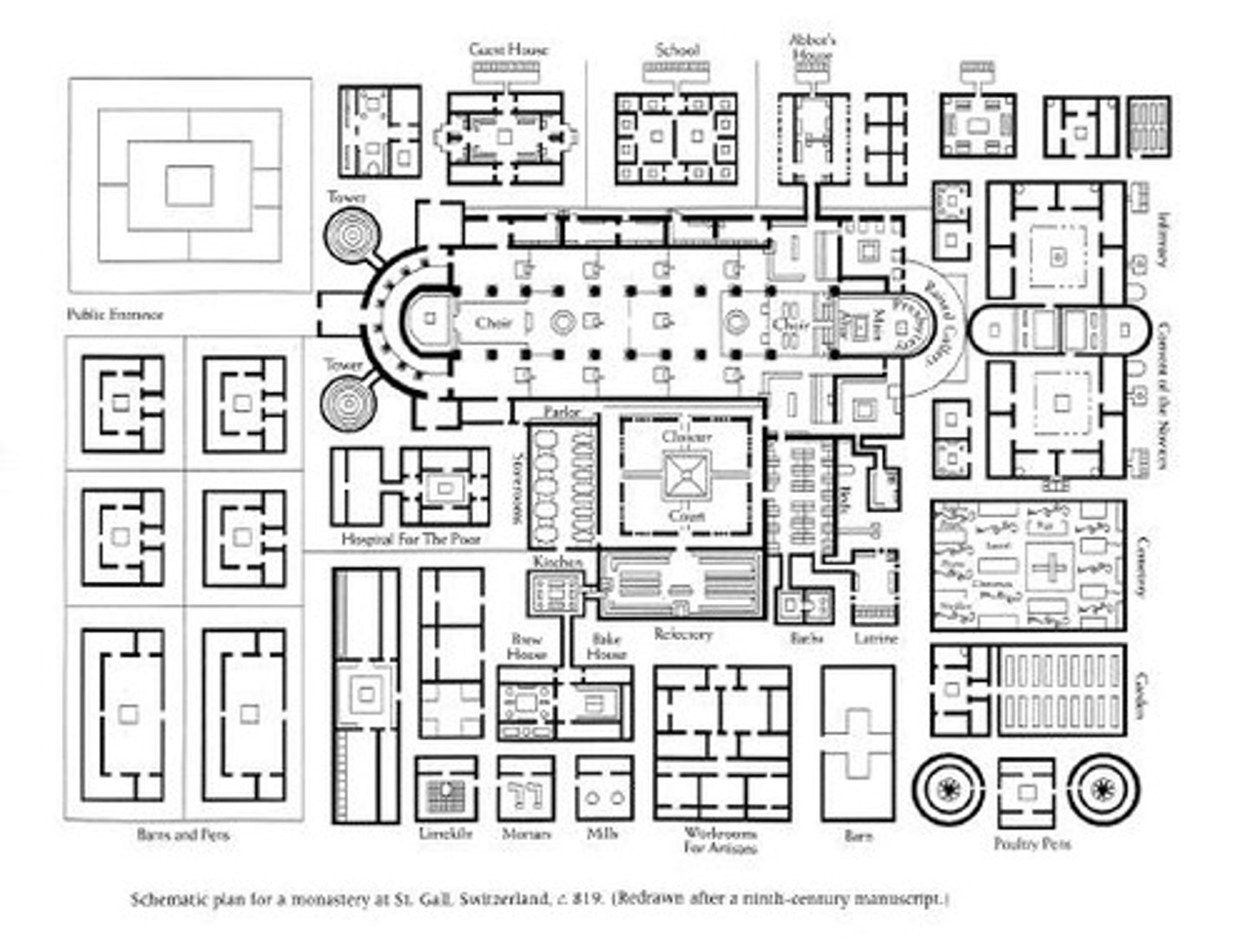 <p>Church, almonry, cloisters, refectory, infirmary, dormitory, scriptorium, fruit and veg garden, fields</p>