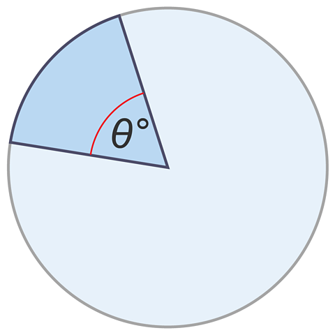 <p><span style="color: red">π</span>𝑟<sup>2</sup> ×<span style="color: blue"> θ/360</span></p>