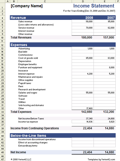 <p>After continuing operations and before net income. Discontinued operations is shown net of tax.</p>