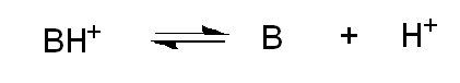 <p>It refers to the protonated form of the base; higher pKa = stronger base.</p><p></p>