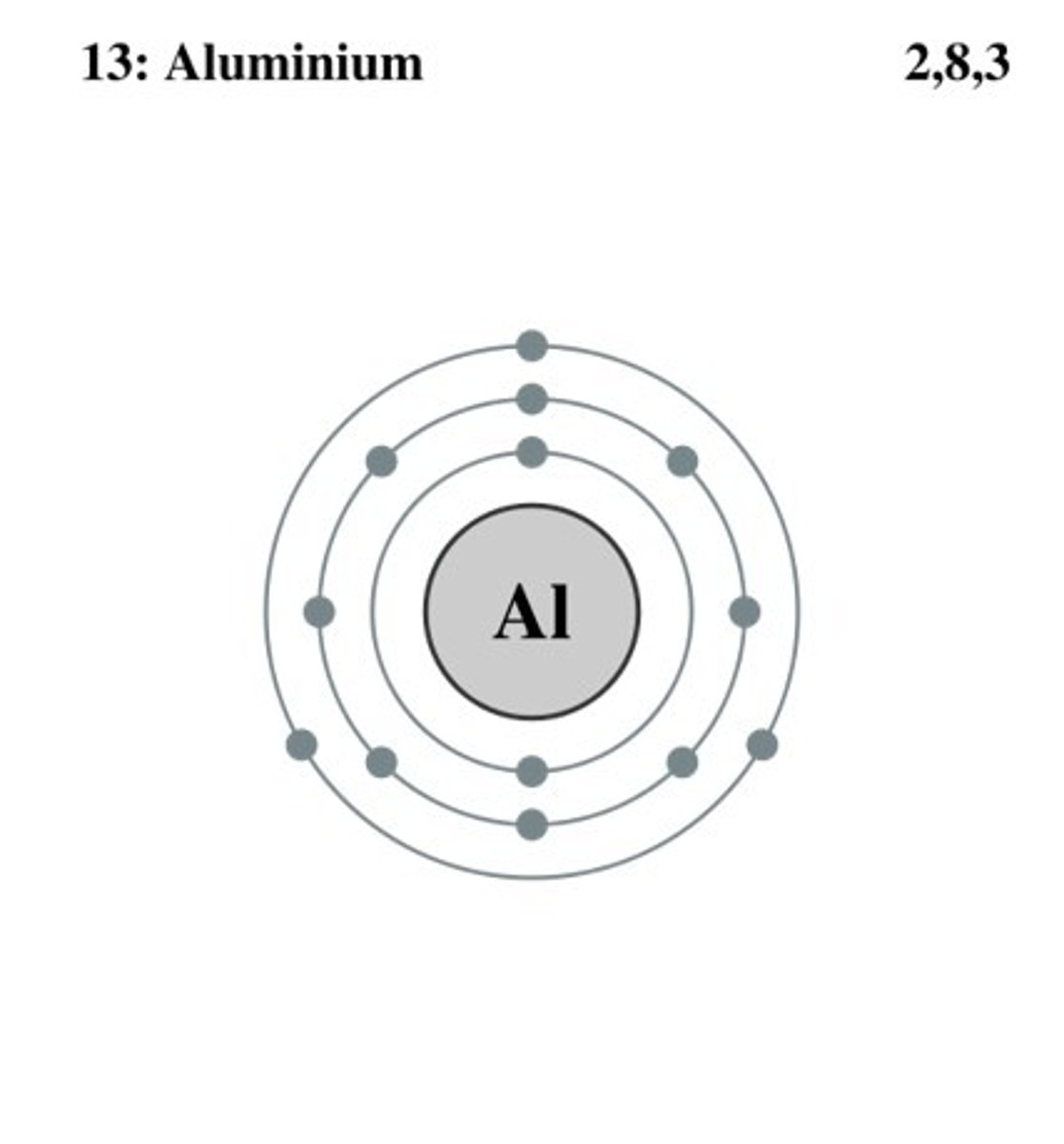 <p>Atomic number: 13<br>Atomic configuration: 2, 8, 3</p>