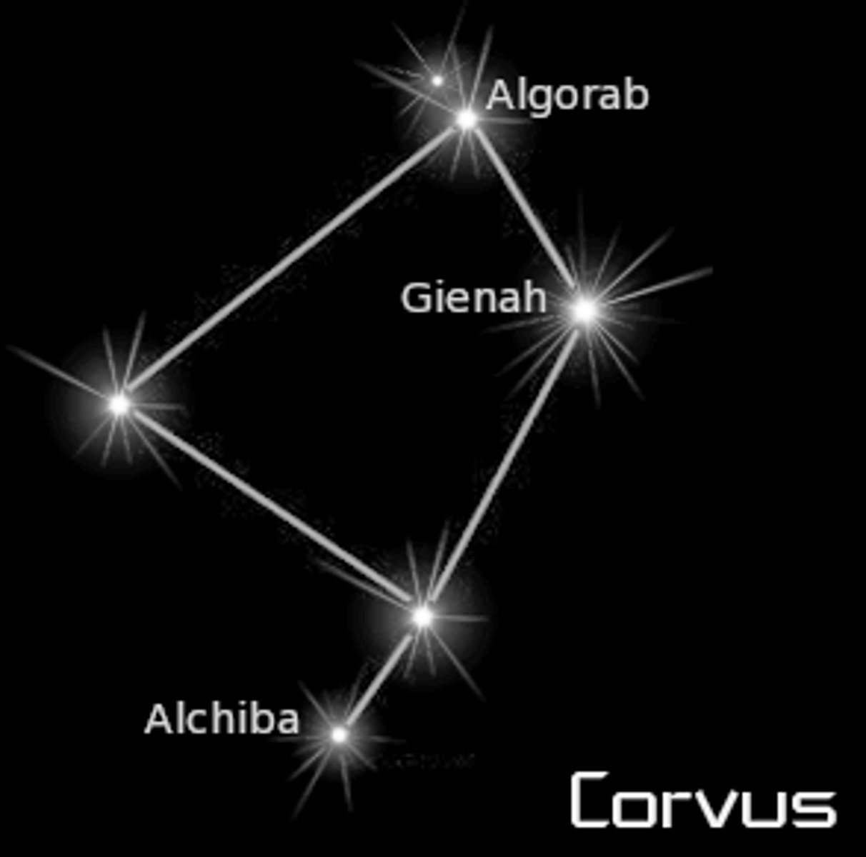 <p>raven; crow / brightest star: Gienah or Gamma Corvi (γ Crv)</p>