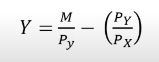 <p>if quasilinear wrt good 1, then the Marshallian demand for good 1 will depend on some function of p1 and p2 alone, <strong>WITHOUT regard to income</strong></p>