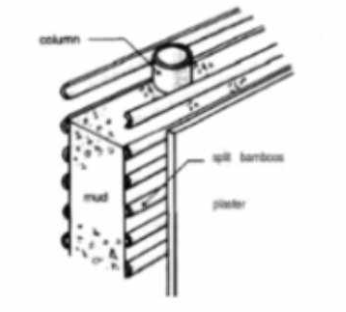 <p>Type of Bamboo Wall</p>