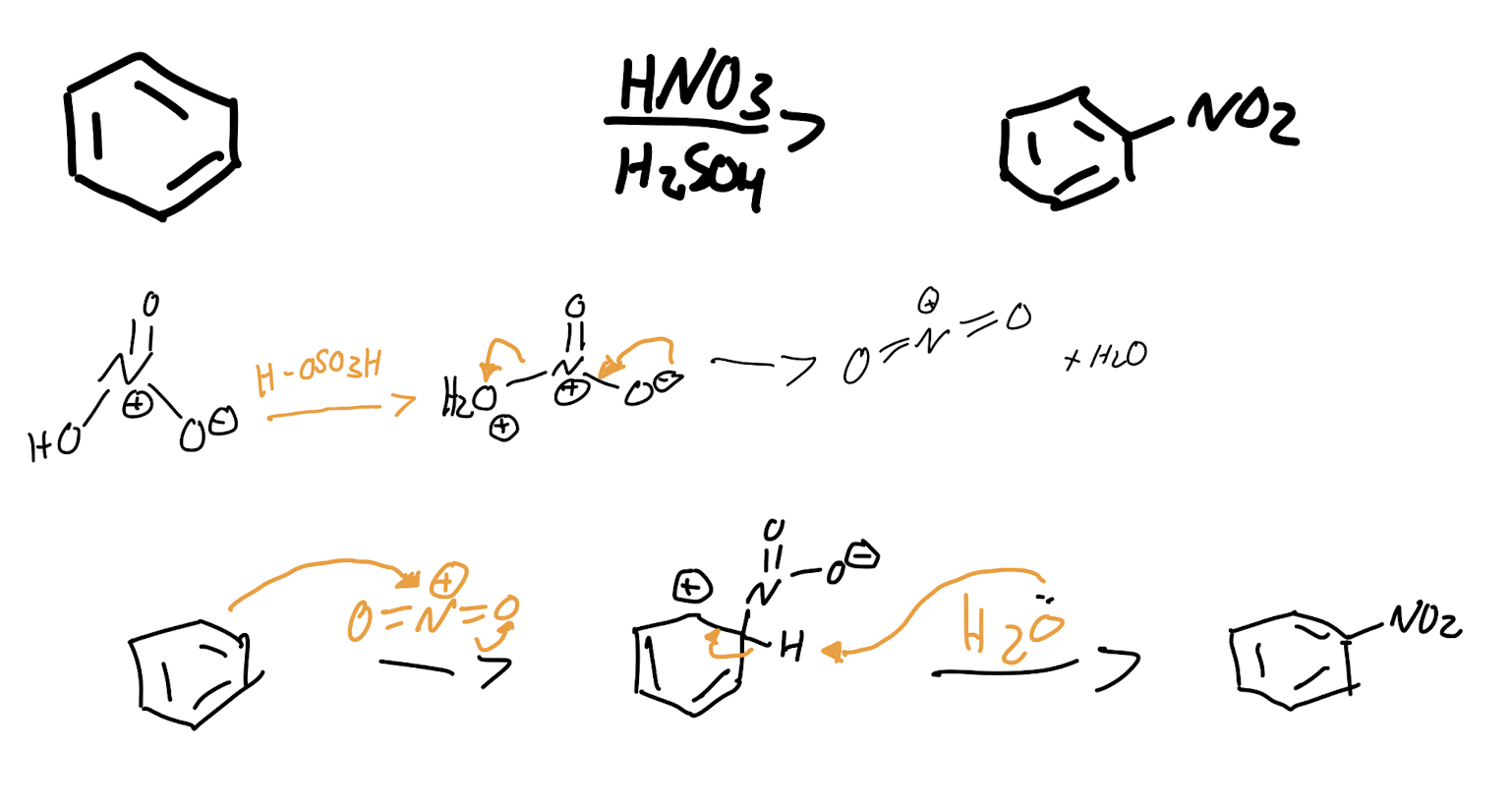 <p>Nitration</p>