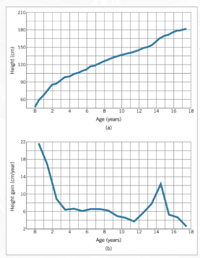 <p><span style="background-color: transparent;"><span>It depends on how you look at it and how often you look</span></span></p>