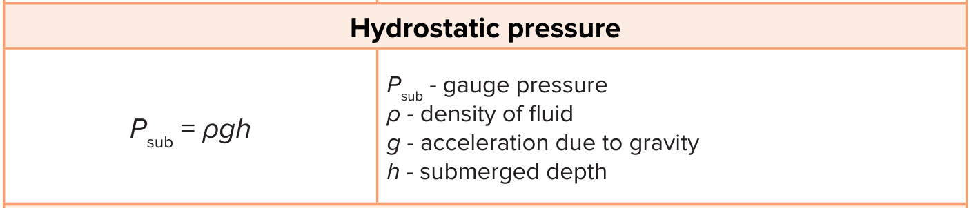 <p>The difference in pressure in a fluid on Earth is:<br>(density of fluid)&nbsp;×&nbsp;<em>g</em>&nbsp;×&nbsp;(change in height) = (1000)(10)(0.25) = <strong>2500 N/m<sup>2</sup>. </strong></p>