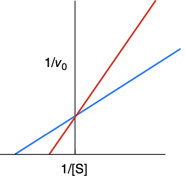 <p>What type of inhibitor is this?</p>