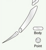 <p>name of suture needle</p>