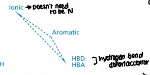 <p>Ionic, aromatic, Hydrogen bond donor or acceptor </p>