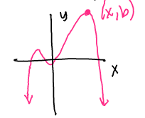 When a number is greater than or equal to every other point on the graph