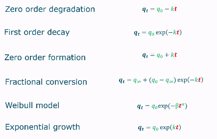 <ul><li><p>Dependent variable: quality performance indicator</p></li><li><p>independent variable: always time (red)</p></li><li><p>parameters: relate dependent to independent variables. (green)</p></li></ul><p></p>
