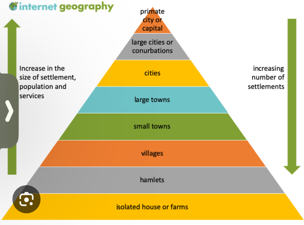 <p>Ranking based on influence of population size </p>