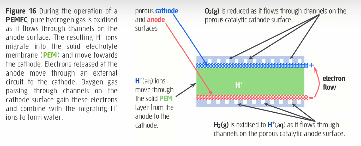 <p>What is proton exhcnage membrane fuel cell?</p>