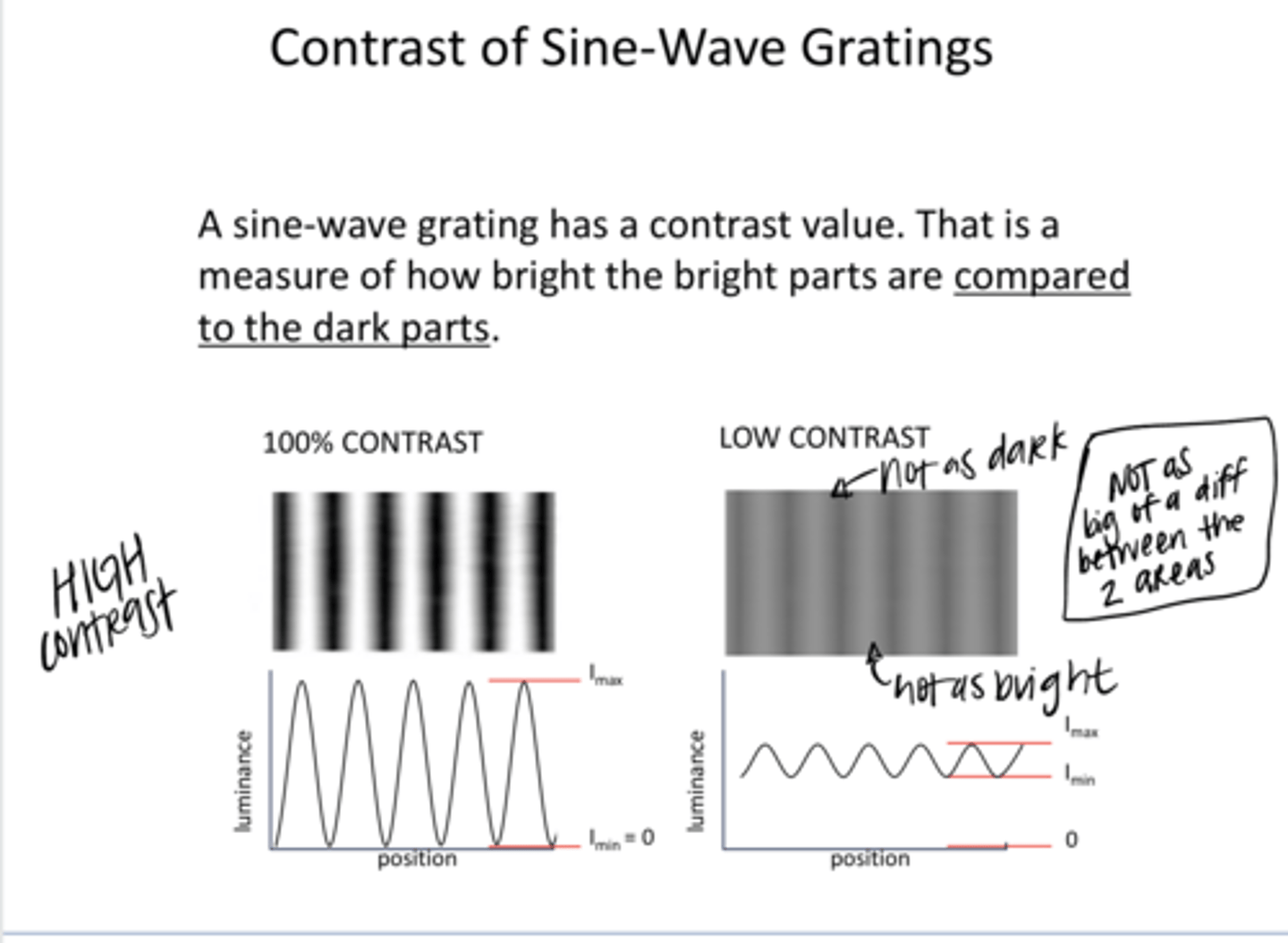 <p>100% Contrast Sine-Wave Grating v Low Contrast Sine-Wave Grating (Pic)</p>