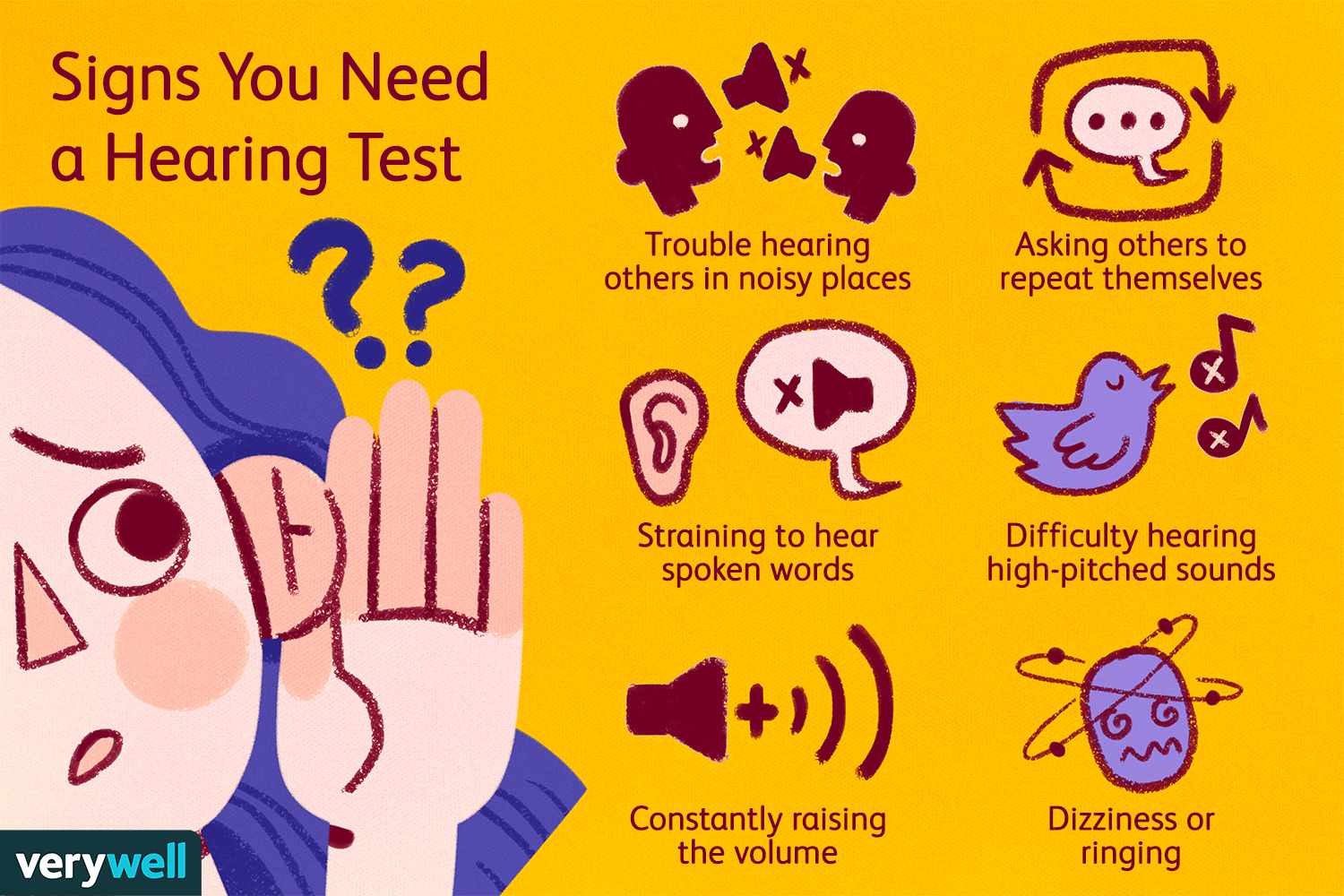 <p>Identify ways to assess hearing</p>