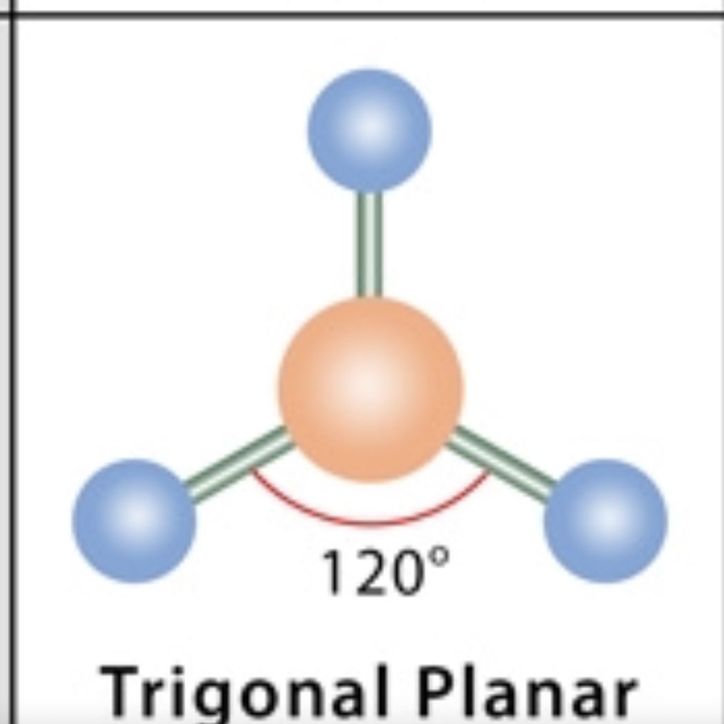 <p>Trigononal Planar</p>