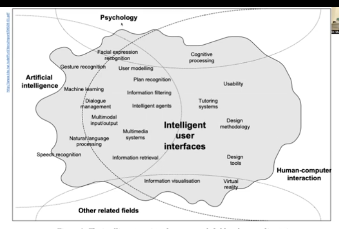 <p><strong>What is intelligence?:</strong></p><ul><li><p>hard to define</p></li><li><p>no universally accepted definition</p></li><li><p>we will use as “using information in an appropriate manner"</p></li></ul><p></p><p><strong>What is an interface?:</strong></p><ul><li><p>means of communication between 2 or more entities</p></li><li><p>is the part of a computer system with which a person interacts to accomplish some task</p></li><li><p>ex. you and your phone</p></li></ul><p></p>