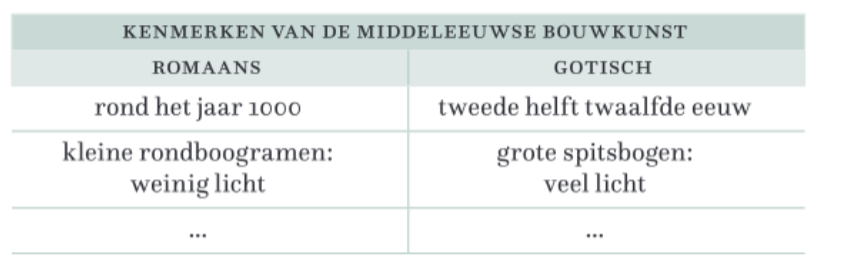<p>zaken vergelijkingen of voor &lt;=&gt; tegen</p>