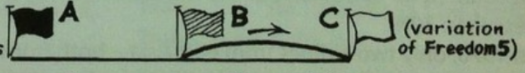 <p><span>The right or privilege granted by one State to another State to carry on flights that originate in a foreign country and deposit the passengers or cargoes at another international destination, by-passing its home country</span></p>